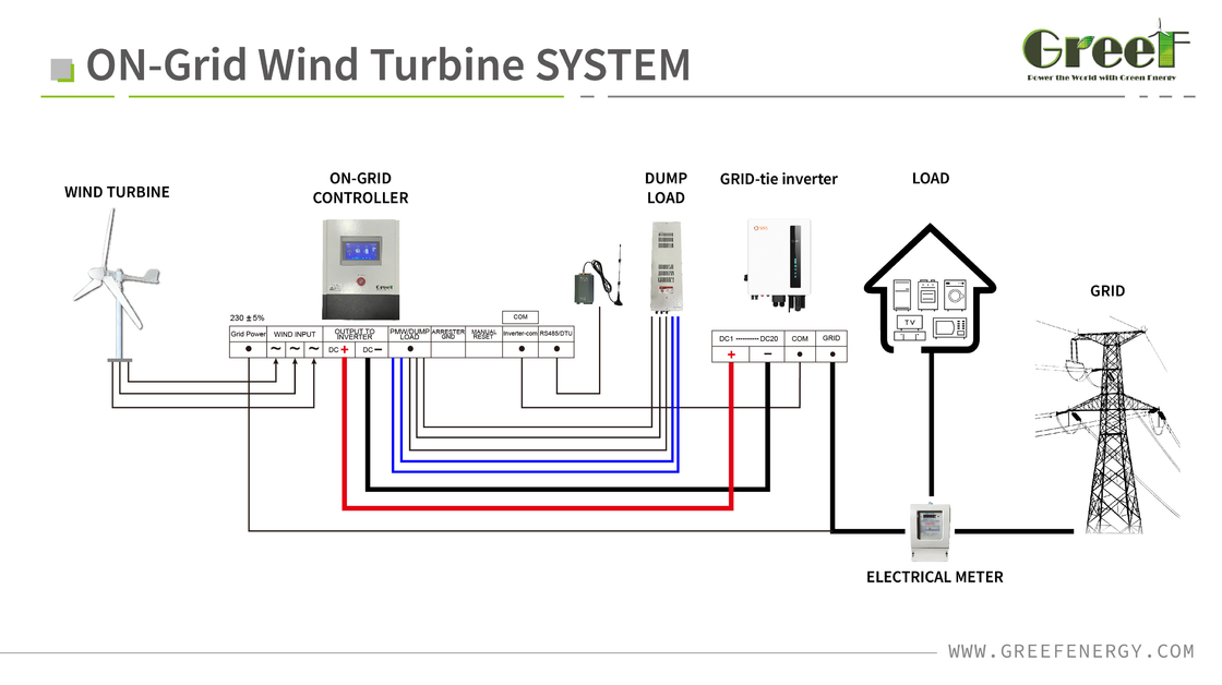5KW 10KW 20KW 30KW Χαμηλή εκκίνηση Κλίμακας ελέγχου ταχύτητας ανέμου Κλίμακας ελέγχου του ανέμου Τουρμπίνα άνεμος Οριζόντια αιολική γεννήτρια