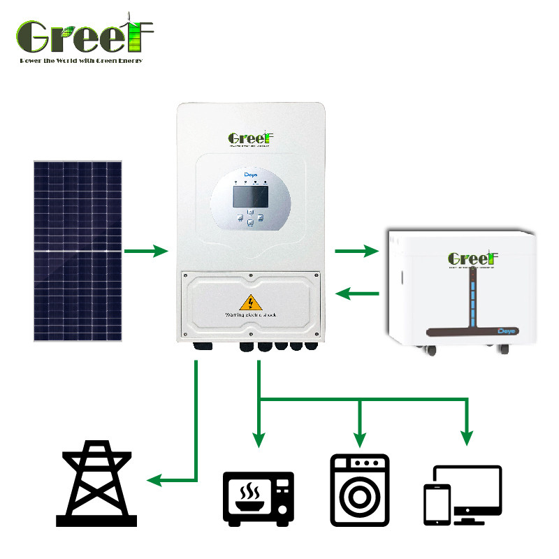 Συστήματα Ηλιακής Ενέργειας 5000W με ισχύ 110/220V