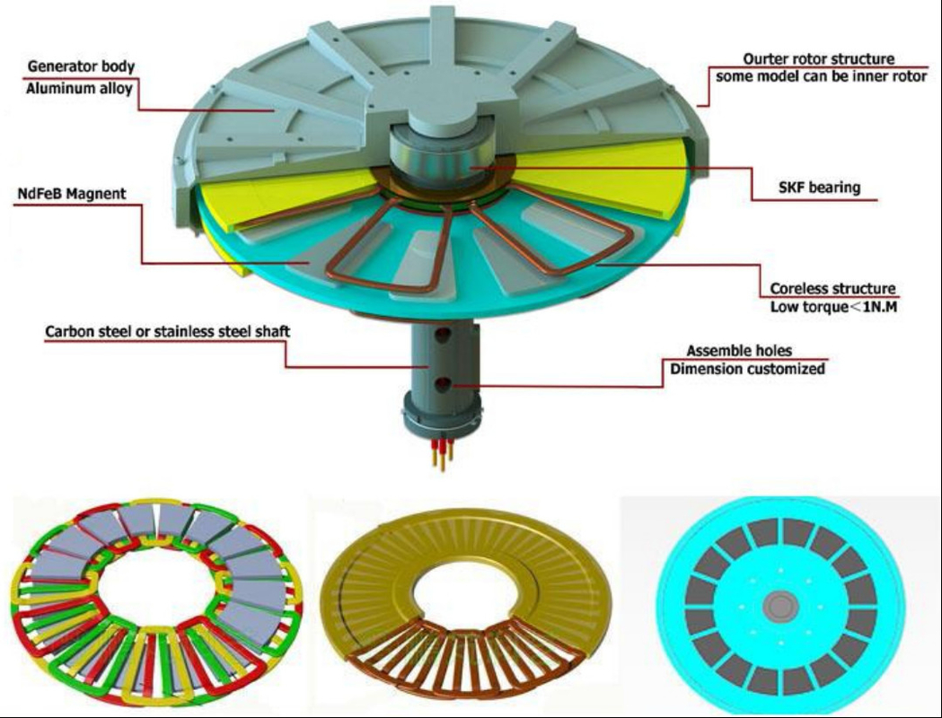 200w 1kw 3kw 5kw 48v 100rpm 200rpm Εναλλάκτης Μόνιμου Μαγνήτη Χωρίς Πυρήνα Δίσκου Υψηλής Απόδοσης για Χρήση σε Ανεμογεννήτριες