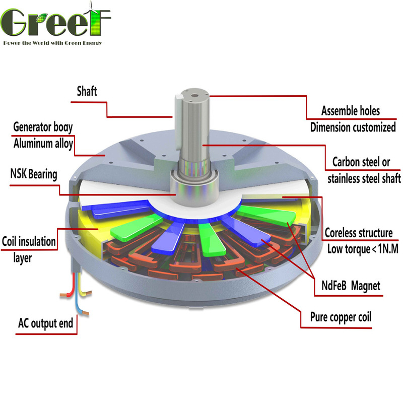100RPM-600RPM ονομαστική ταχύτητα Coreless μόνιμος μαγνήτης γεννήτης Άξονας τύπου Οριζόντια κατακόρυφη ροπή εκκίνησης 0,03 N/M