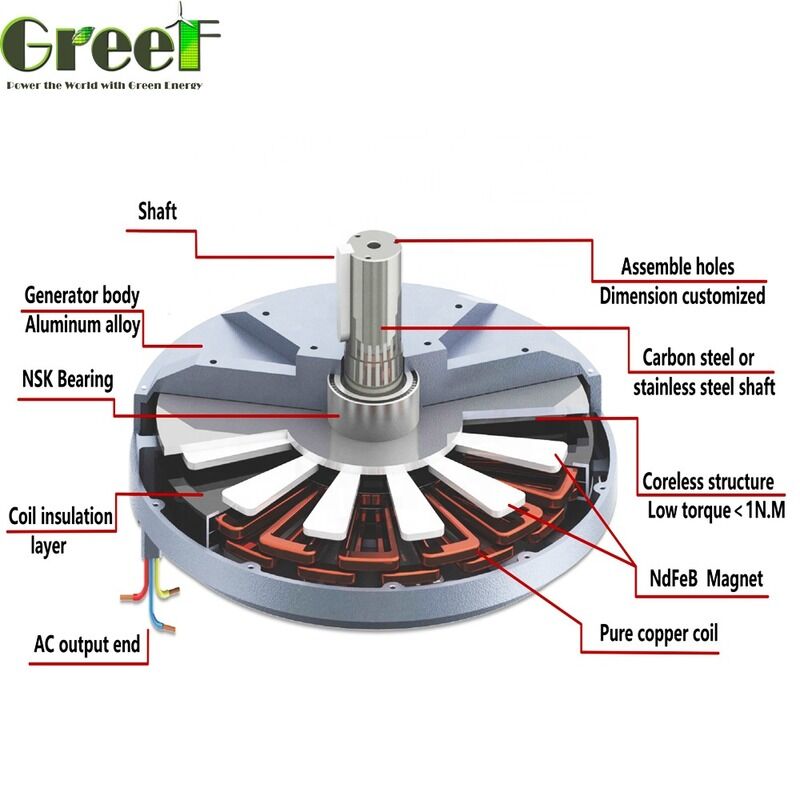 Κινητήρες Ονομαστικής Ισχύος από 50W έως 100kW Παρέχοντας Υψηλότερη Αξιοπιστία και Στιβαρή Κατασκευή Κατάλληλοι για Βαριά Βιομηχανική Χρήση